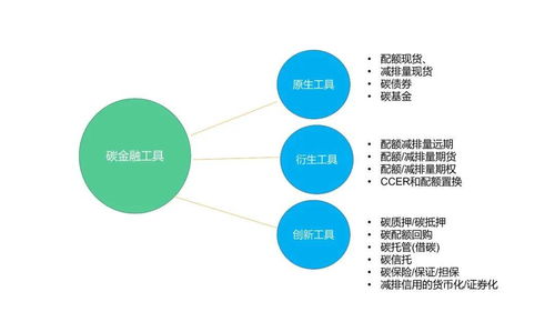碳資產管理 核心方法、金融工具與會計處理全解析