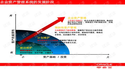 高效整合，價值賦能 EAM企業(yè)資產管理與投資管理的協(xié)同之道