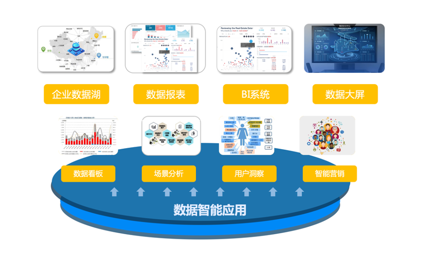 數(shù)字化轉型參考答案 用技術釋放數(shù)據(jù)價值——傳智匯公益私享會資產管理專題干貨分享